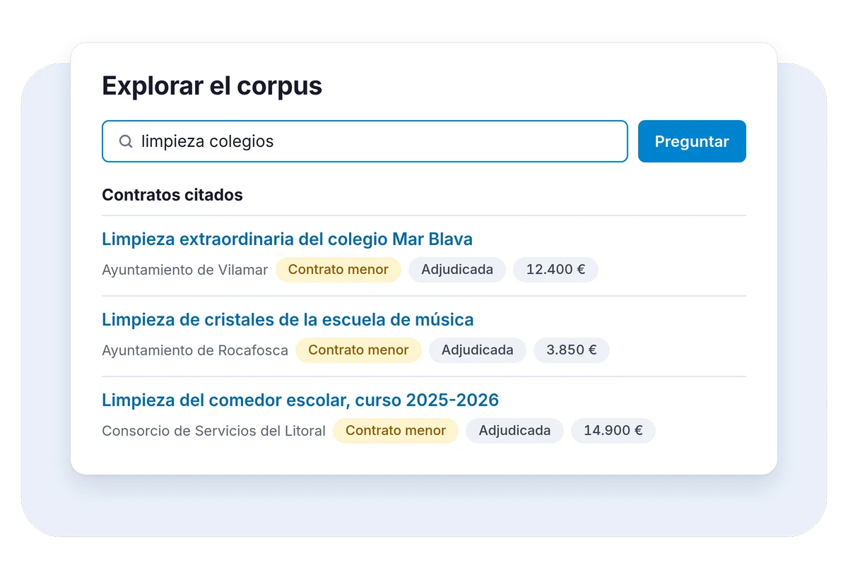 Pantalla «Explorar el corpus» con la búsqueda «limpieza colegios» y tres contratos menores adjudicados con su importe